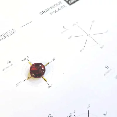Gabarit de pierres pour les mesurer